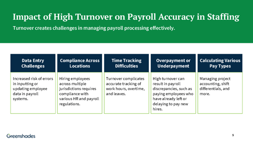 Challenges due to high turnover