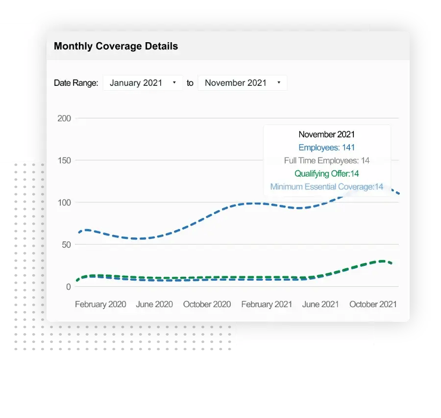 ACA Compliance