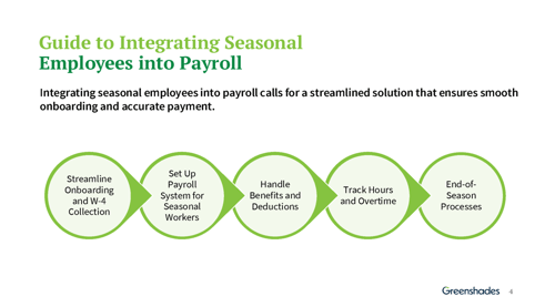 Guide to Integrating Seasonal Employees into Payroll