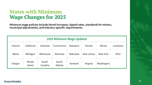 Minimum Wage Changes for 2025