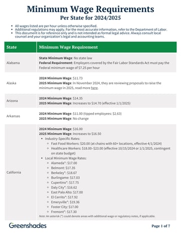 Minimum Wage Requirements Chart---Per State for 20242025-1