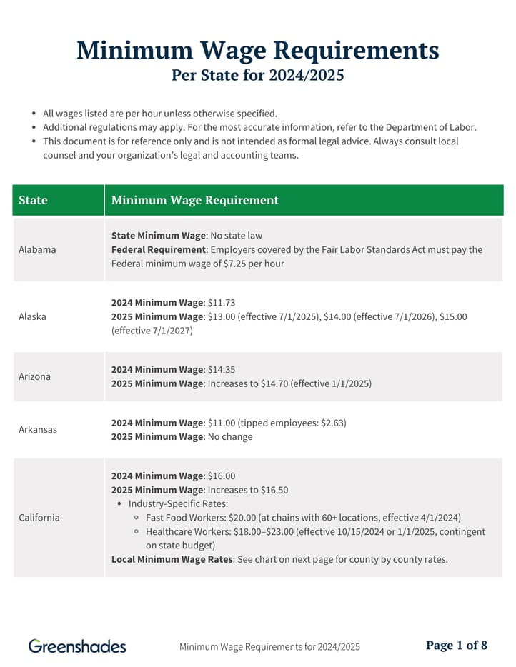 Navigating 2025 Minimum Wage Changes: What Employers Need to Know