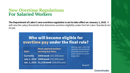 Overtime regulations slide 1