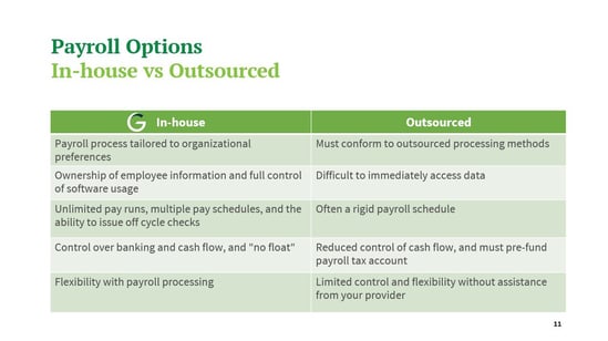 Recap Image 4_Inhouse vs. outsourced payroll