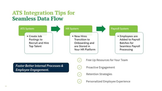 Recap Image 7_ATS Integration for data flow