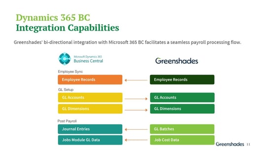 greenshades and BC integration