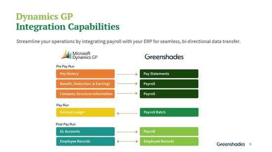 Greenshades and Dynamics GP Integration