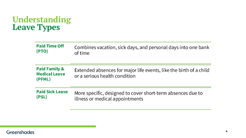 Types of Paid Sick Leave