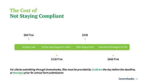 the cost of noncompliance_slide 4