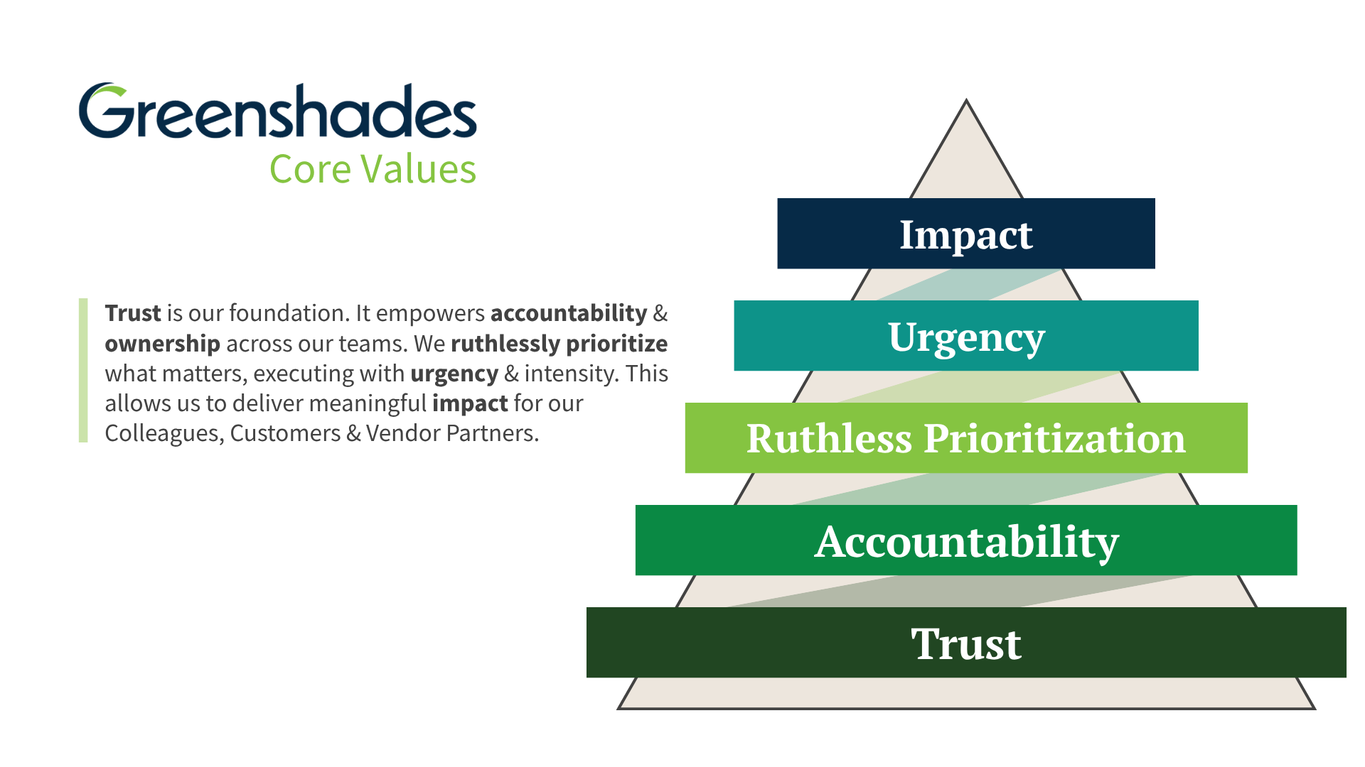 Greenshades Core Values_Landscape_Transparent Background Greenshades Core Values_Landscape_Transparent Background