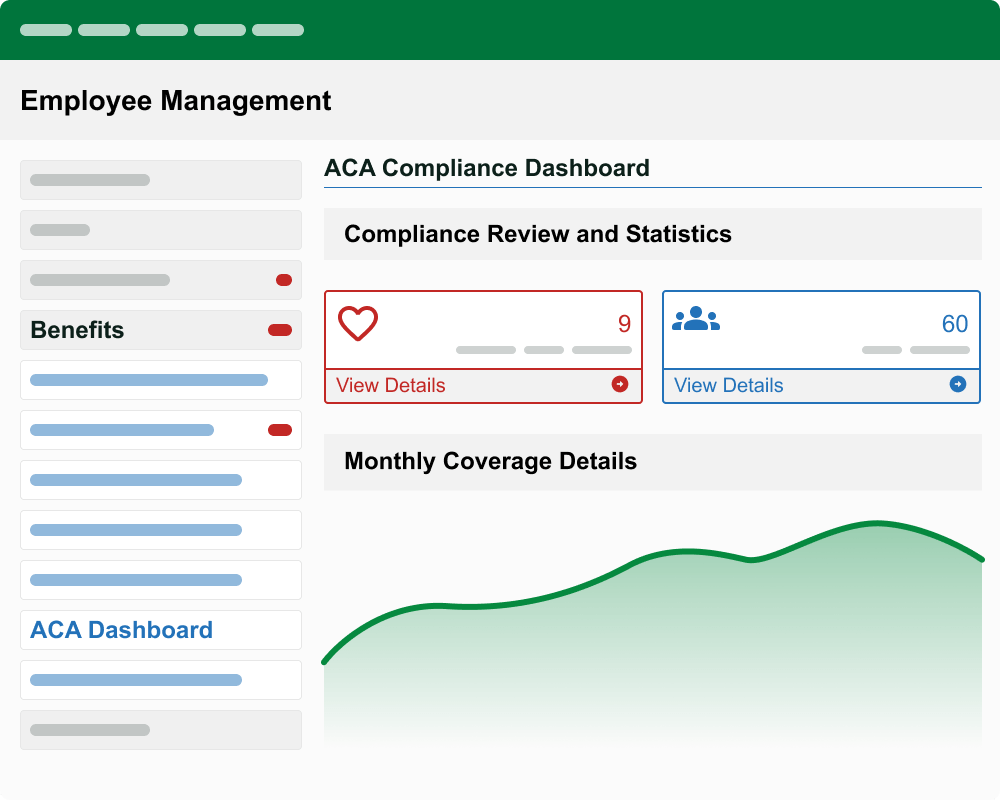 Compliance at the Core