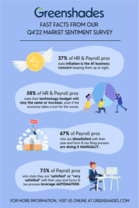 thumbnail of full market sentiment survey infographic