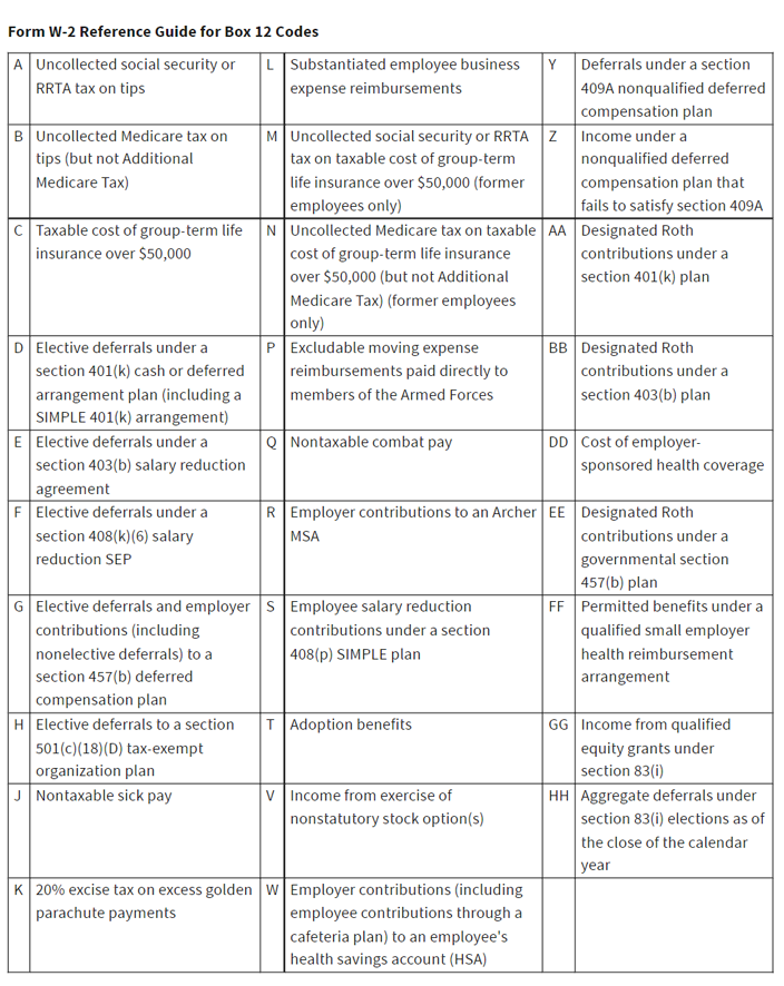 box 12 form codes