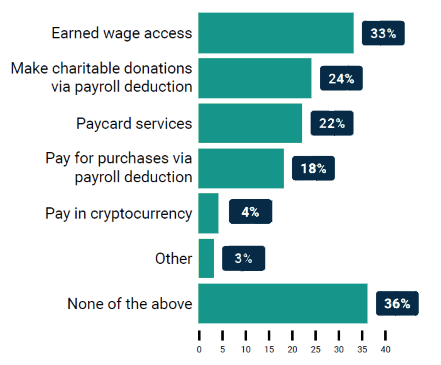 survey results about payroll add-ons