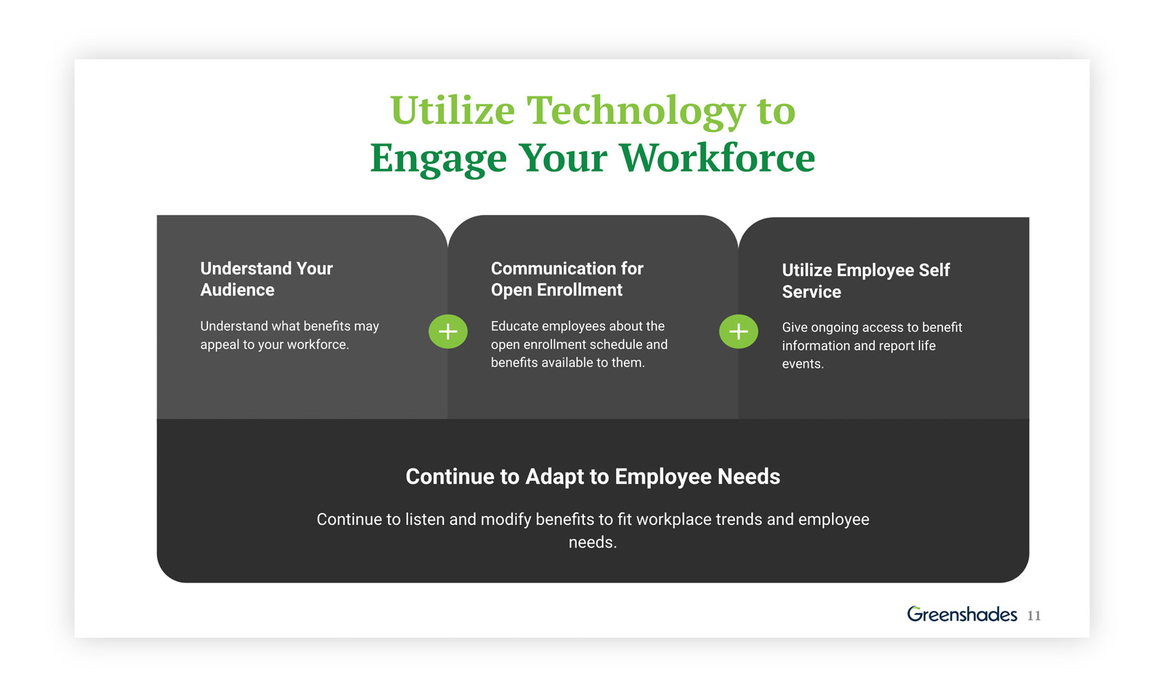 Slide from webinar: Utilizing Technology to engage your workforce by integrating with softwares that address employee needs