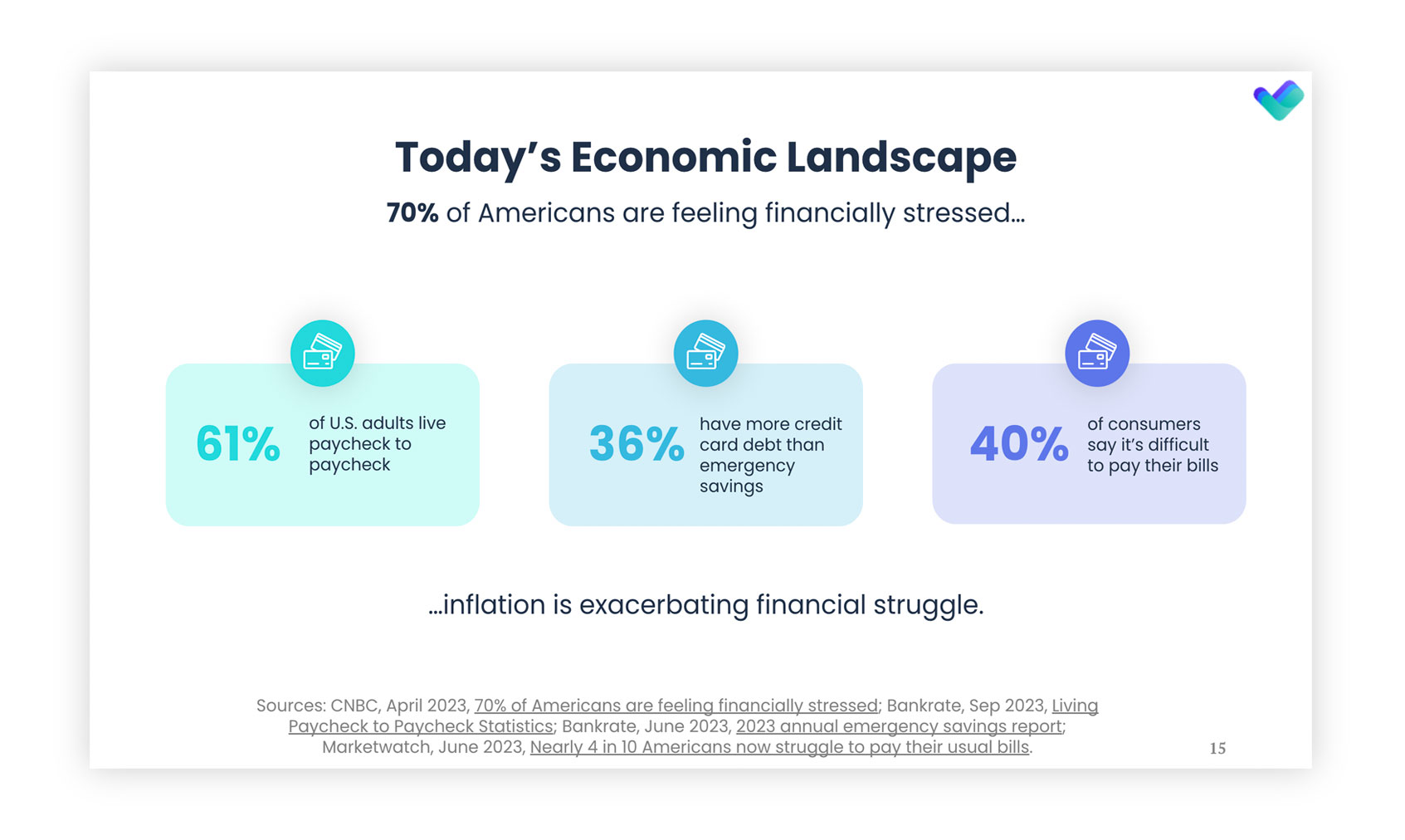 Webinar slide: Todays Economic Landscape - how to address that 70% of American employees are feeling financially stressed