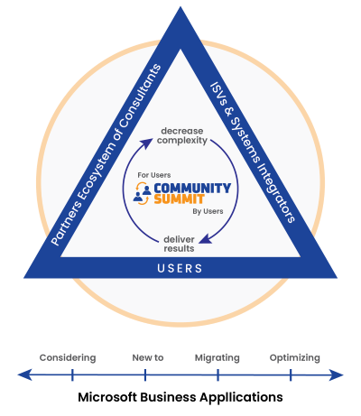 Community Summit Triangle