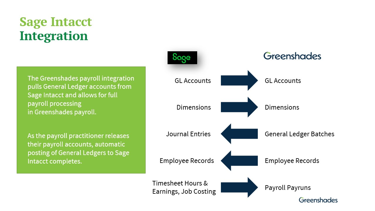 sage intacct integration with greenshades slide