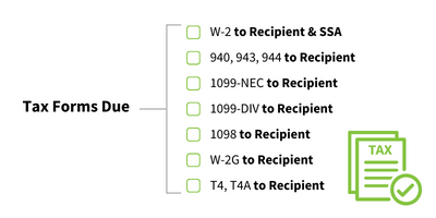 ta forms checklist