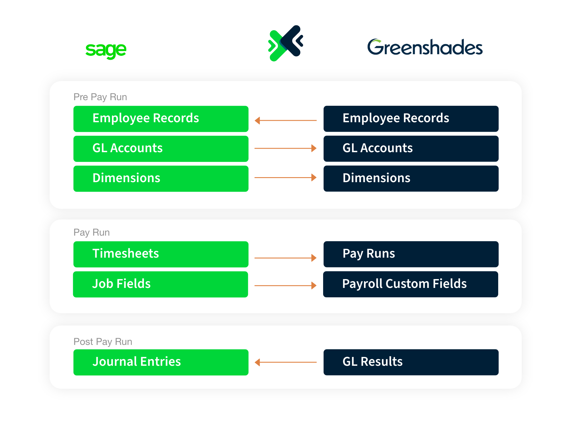 sage-greenshades-integration-1 sage-greenshades-integration-1